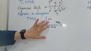 C13 NMR Chemical Shift introduction chemistry msc [upl. by Helsa]