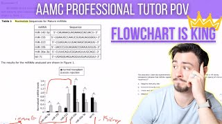 AAMC Practice Exam FLE 5 BB 1  Walkthrough with Professional Tutor [upl. by Nyllaf41]