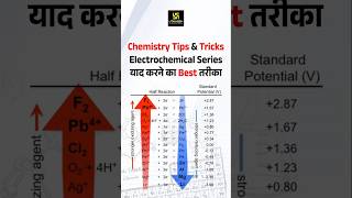 Best Trick to Remember Electrochemical Series shorts  Akshay Sir [upl. by Baniez]