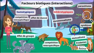 Facteurs biotiques interactions entre les espèces [upl. by Enialehs]