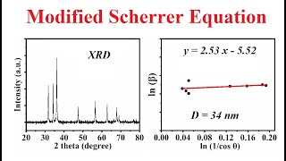 Grain crystallites size through modified Scherrer equation  19 [upl. by Atipul]