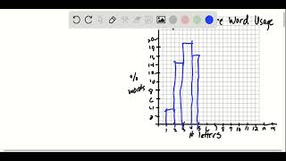 Use the Lempel Ziv algorithm to classify paragraphs from plays by William Shakespeare and George Ber [upl. by Krystyna]