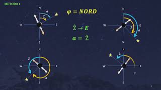 9  Conversione da Angolo azimutale ad Azimut Metodo 1 [upl. by Aniral624]