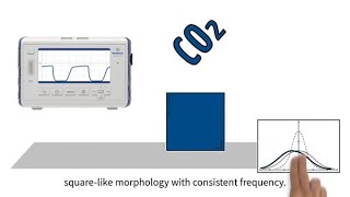 MedEd capnography byte 5 Normal capnography waveform [upl. by Noyr656]