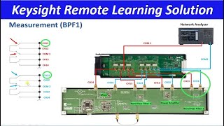 Remote Learning Using Keysight Solution Full Demo [upl. by Fitting]