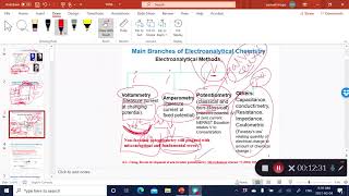 Introduction to Electroanalytical Techniques [upl. by Aianat]