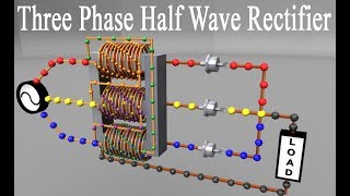 3 Phase Half Wave Rectifier 3D Animation [upl. by Kiefer]