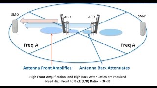 Introducción a ePMP de Cambium Networks [upl. by Ardnael]