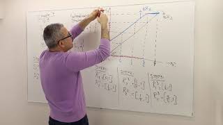 11 A Review Example for Rationalizability and IESDS Game Theory Playlist 2 [upl. by Urd]