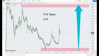 FTX Token FTT Crypto Price Prediction 2024 [upl. by Nuarb]