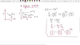 Derivation of Change in entropy for adiabatic and polytropic process [upl. by Nosniv]