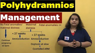 Management of Polyhydramnios  Diagnosis Complications amp Management  Nursing Lecture [upl. by Assilanna]