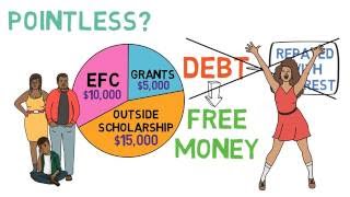 How to Apply for Financial Aid Financing Your Education 14 [upl. by Greerson]