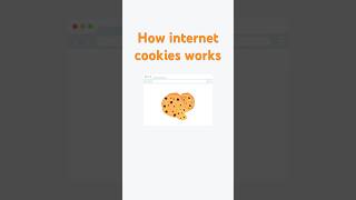 How Do Internet Cookies Work and Why Are They Named Cookies [upl. by Naillil]