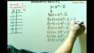 Cálculo  La Gráfica de una Ecuación  Video 1  Calculus  The Plotting an equation  GCMatematica [upl. by Serena]