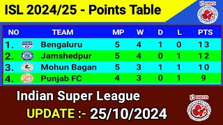 ISL Points Table Today Update 25 October 2024  Indian Super League 202425 [upl. by Rabka299]