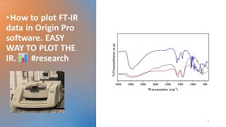 How to plot FTIR data in Origin Pro software EASY WAY TO PLOT THE IR📊 research [upl. by Urbani]