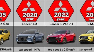 Evolution of Mitsubishi Lancer 19732023 [upl. by Ylrac617]