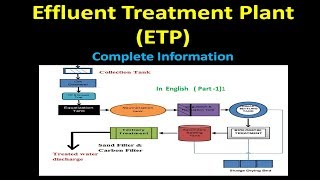 English How ETP works   Effluent Treatment Plant Complete details [upl. by Mullac]