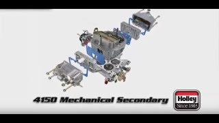 Overview of a Holley 4150 mechanical secondary carburetor Double Pumper [upl. by Hakym]