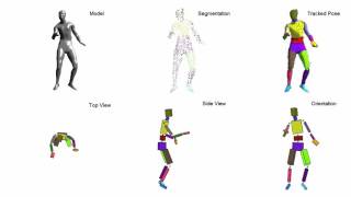 Motion Capture with Ellipsoidal Skeleton using Multiple Depth Cameras Dancing Animation Data [upl. by Portia]