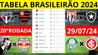 CLASSIFICAÇÃO BRASILEIRÃO HOJE  CAMPEONATO BRASILEIRO 2024 SÉRIE A [upl. by Adonis]