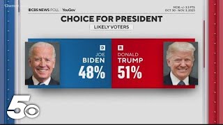 2024 election polls hint at TrumpBiden rematch [upl. by Hannis899]