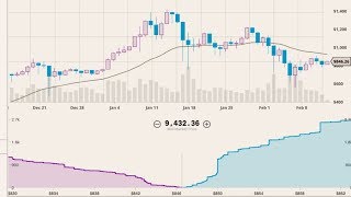 Uptick rule explained  Trading concept to know [upl. by Ssyla]