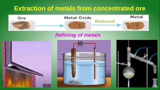 Extraction of metals from concentrated ore Refining of metalsMetallurgy10th class [upl. by Atirehc]