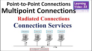 What is PointtoPoint Multipoint Radiated Connection Services [upl. by Burchett]