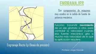 Engranaje Engranajes rectos distancia entre ejes construcción tipos de dientes Explicación [upl. by Larrabee97]