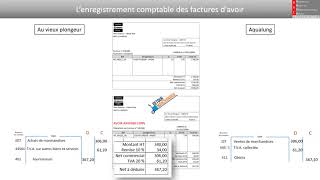 7 L’enregistrement comptable des factures davoir [upl. by Eniortna]