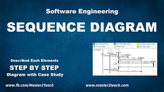 Sequence Diagram  Step by Step Guide with Example [upl. by Yllas747]