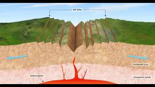 how does continental rifting occurBasics of plate tectonics and Geology [upl. by Yonit]