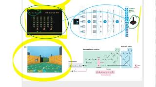 Reinforcement Learning Fast and Slow [upl. by Balsam]