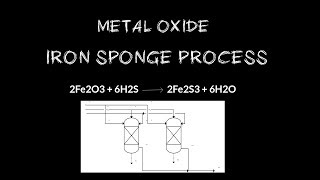 Iron Sponge Process Video 25 [upl. by Llennoc]