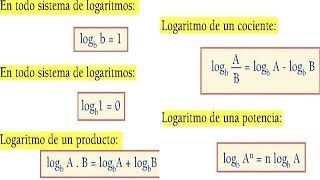 Ecuaciones e Inecuaciones con Logaritmos Decimales y Neperianos Propiedades Ejercicios Resueltos [upl. by Sorel249]