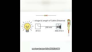 Distance Matters Voltage Drop Explained education electricalconcepts physics [upl. by Sandon]