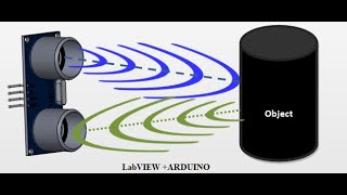 Ultrasonic Sensor  LabVIEW Arduino [upl. by Yerd]