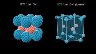 Solid States  GC 30  Closed Packing In 3D  hcp amp ccp packing  Part 6  Class 12 Chapter 1 [upl. by Toombs685]