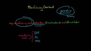 Manufacturing Overhead [upl. by Algernon]