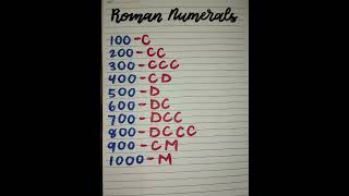 Roman Numerals [upl. by Spiro785]