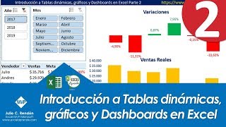 Introducción a Tablas dinámicas gráficos y Dashboards en Excel Parte 2  Excel Aprende [upl. by Queri944]