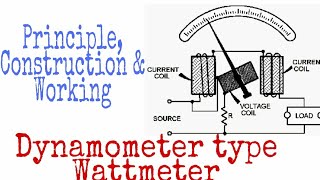 Construction and Working of Dynamometer type Wattmeter [upl. by Ahcrop]