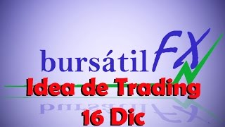 Idea de Trading 16 Dic [upl. by Mirabel]