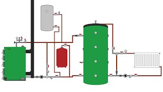 Cum funcționează o centrală termică pe lemne cu puffer boiler calorifere și termostat de ambient 10 [upl. by Adneral623]