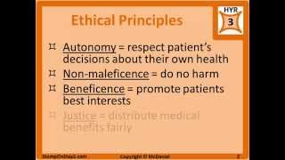 Ethics amp Legal for USMLE Step 1 [upl. by Adihsar]