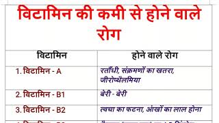 Vitamin Ki Kami Se Hone Wale Rog Vitamins and Their Deficiency Diseases RRB NTPC CHSL BANK [upl. by Rosalia]