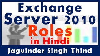 ✅ Exchange Server Roles in Hindi [upl. by Ztirf]