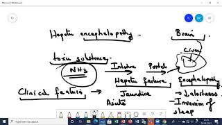 Fulminant hepatic failure [upl. by Fleisher]